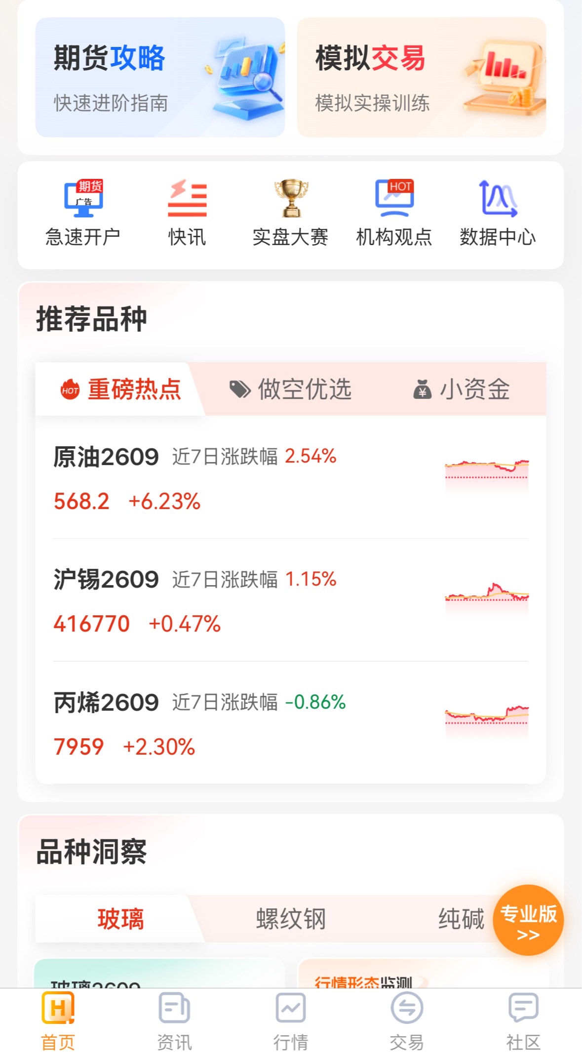 小麦价格受社么影响