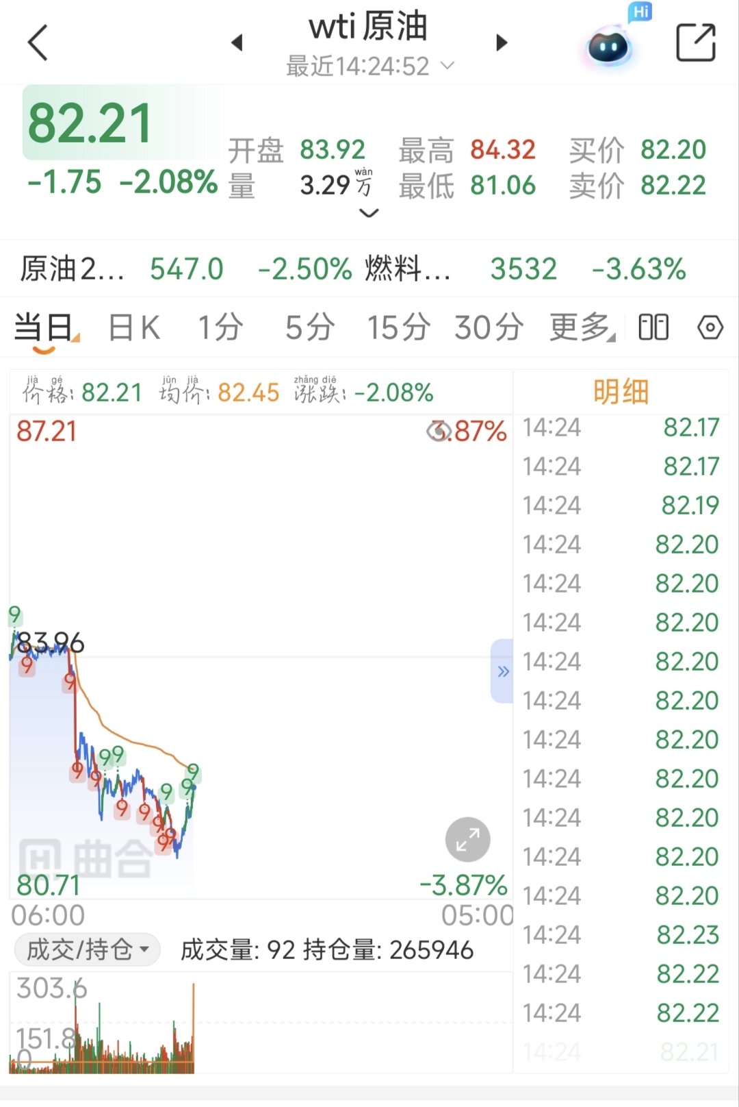WTI原油实时行情哪个软件可以看?免费渠道推荐