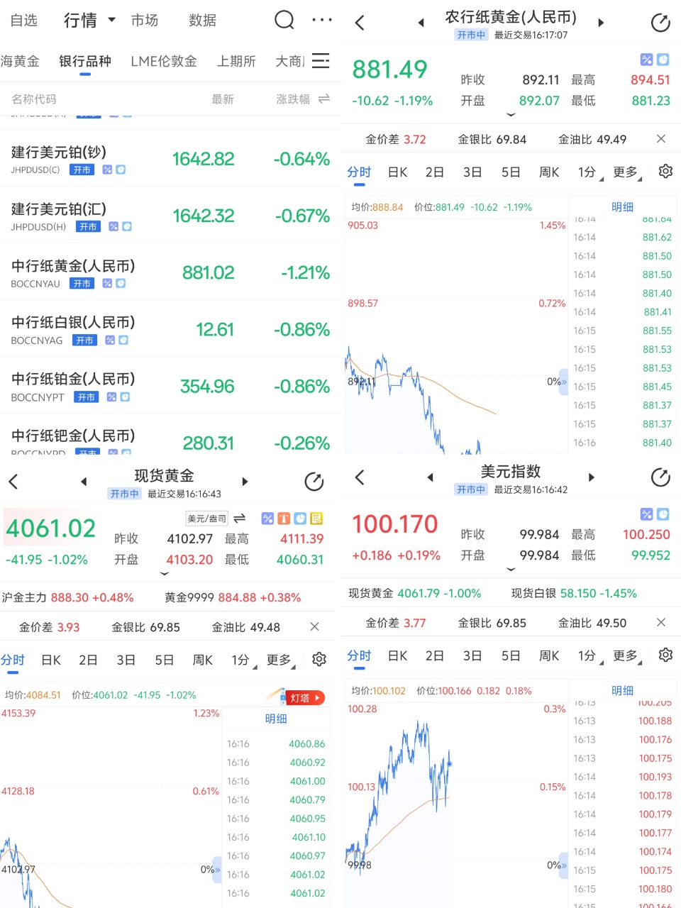 纸黄金的盈利原理 新手再也不盲目交易