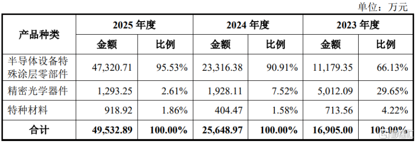 宇树科技8月10日可打新！今天超纯应材、国仪公司申购