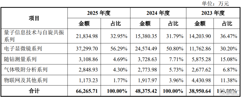 宇树科技8月10日可打新！今天超纯应材、国仪公司申购