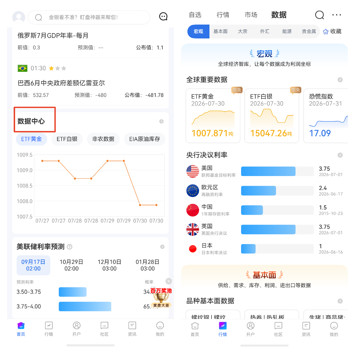 央行储备与美元汇率 谁对金价的影响权重更大？