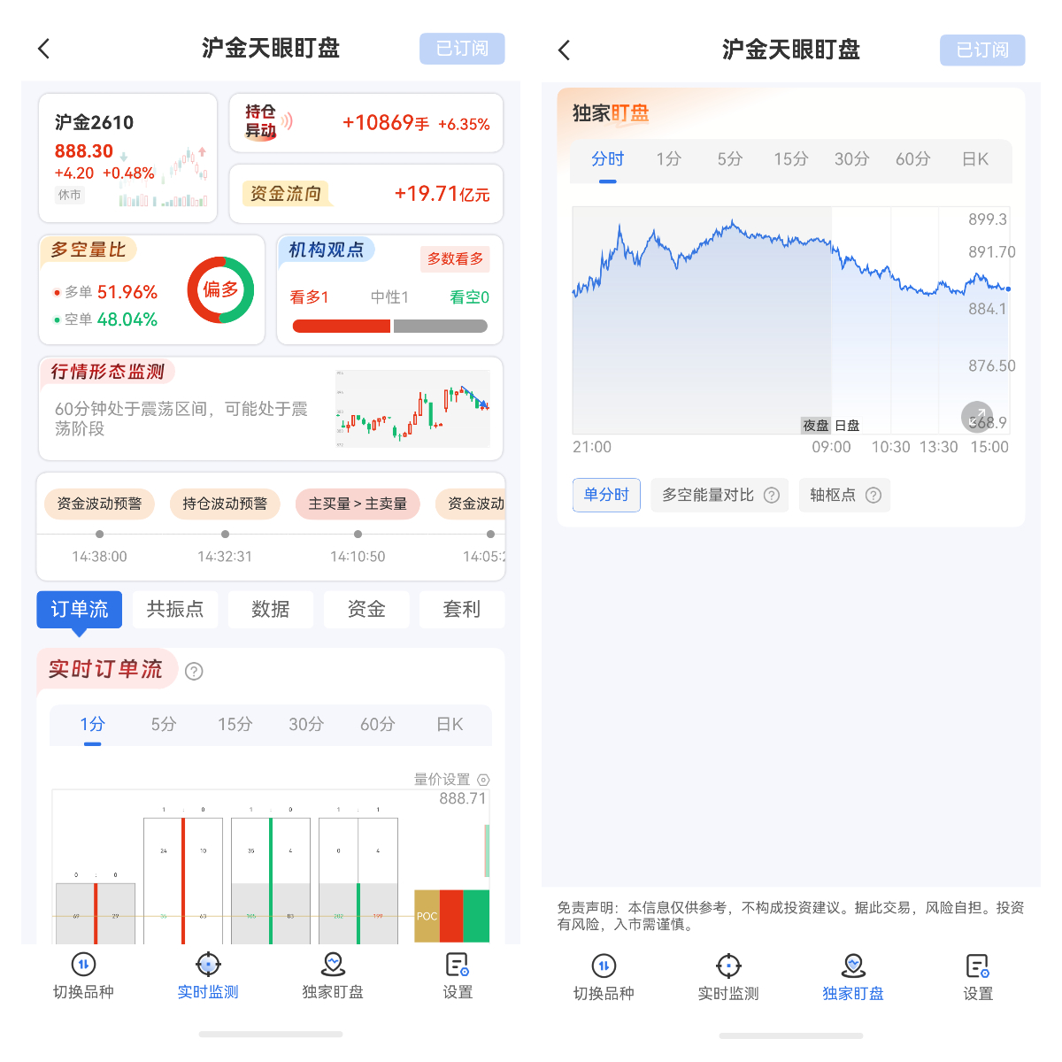 央行储备与美元汇率 谁对金价的影响权重更大？