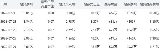 7月31日农业银行股市行情最新消息：今日收盘下跌2.95%