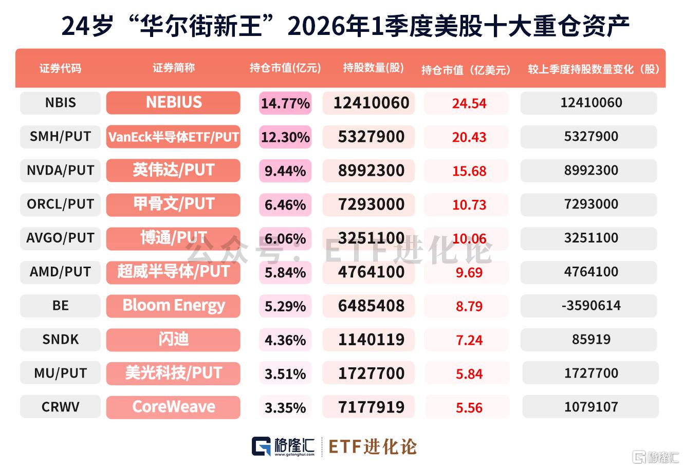 突发世纪大爆仓。。