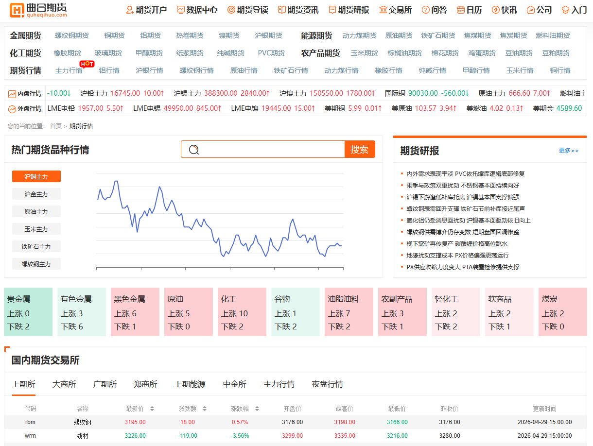 央行储备调整与金价周期真的同步吗？