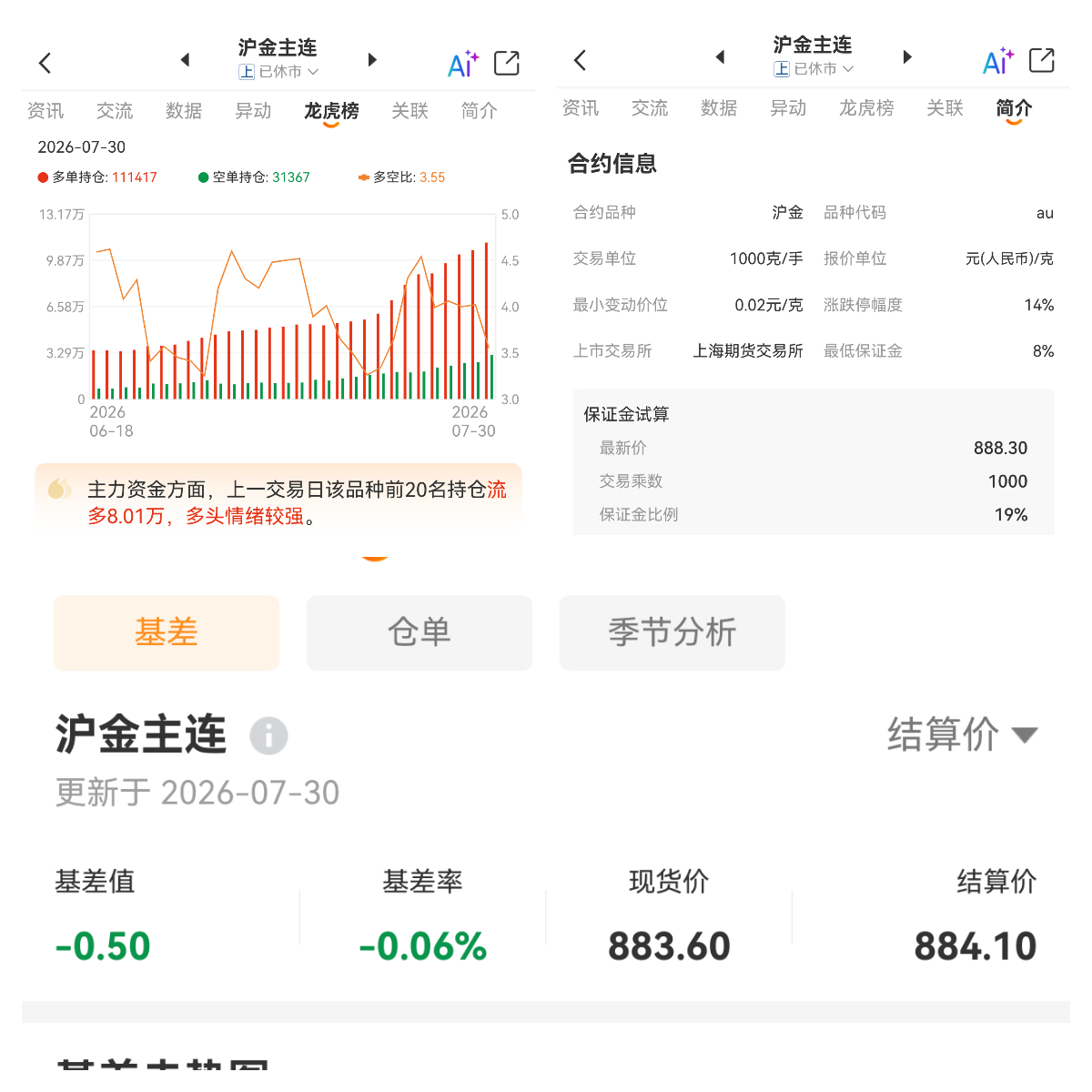 央行储备与美元汇率 谁对金价的影响权重更大？