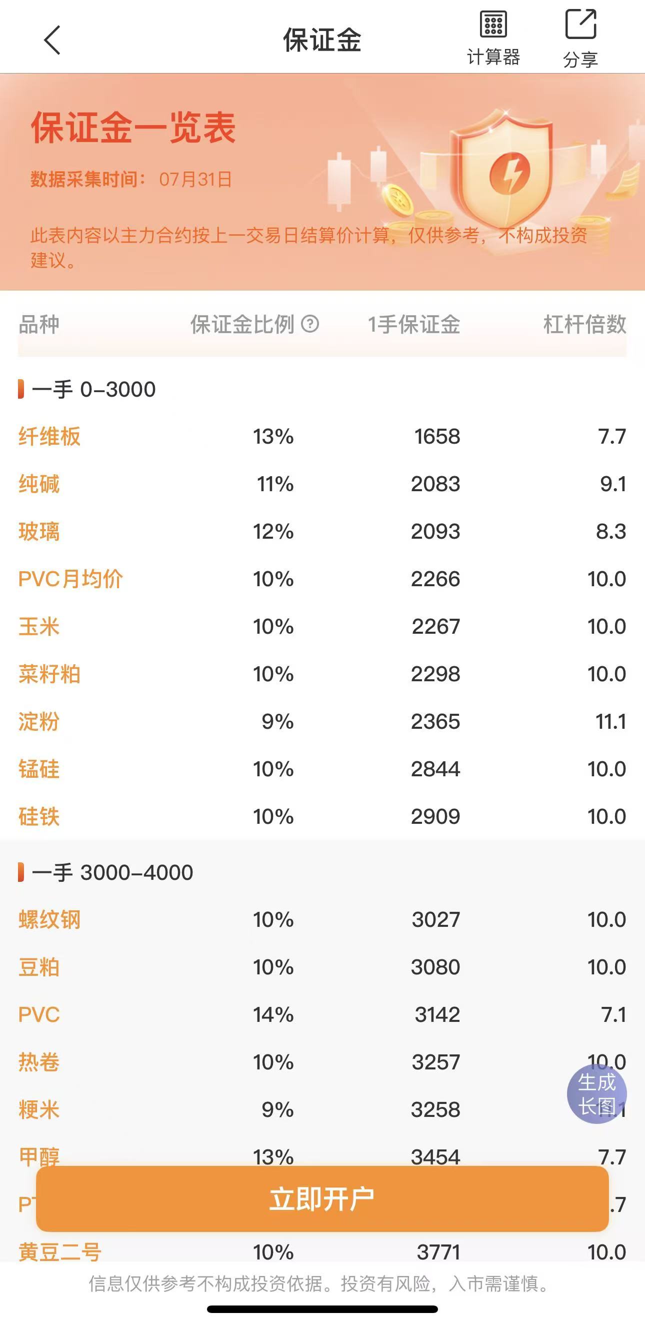 新手做期货亏损原因解析及避坑指南