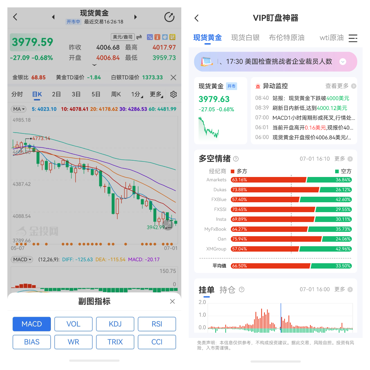 央行储备调整与金价周期真的同步吗？