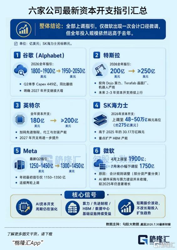 海力士30CM涨停，全球AI暴力反攻，硅基卷土重来？