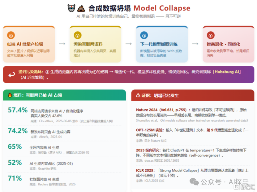 假如AI有意识，怎么看待硅基泡沫破裂？