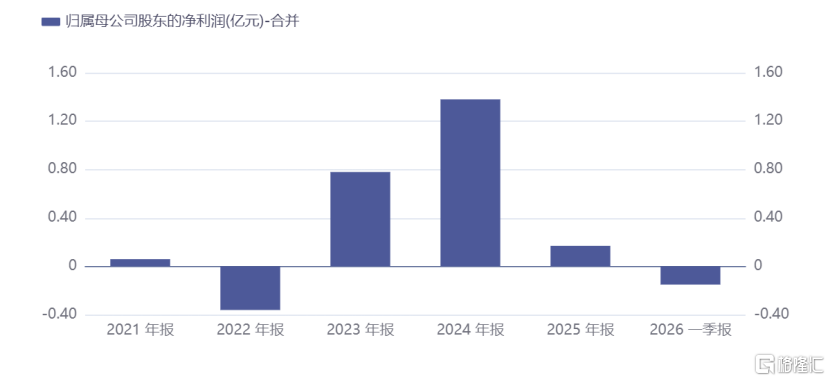 九连板！又一跨界妖股炒疯了