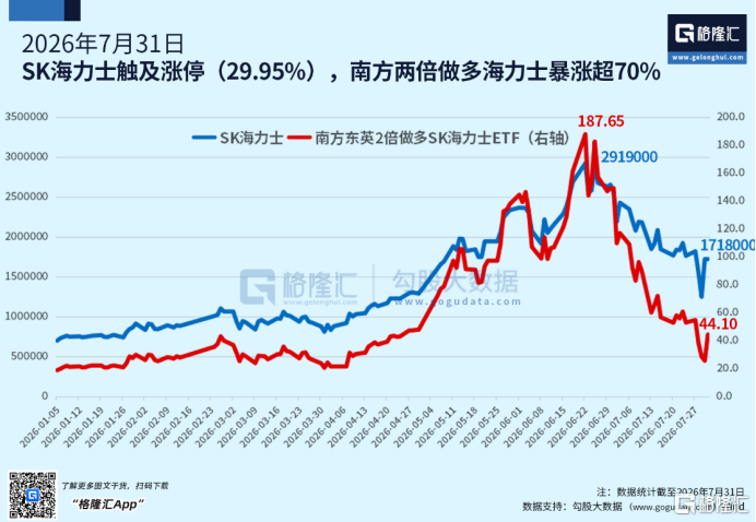 海力士30CM涨停，全球AI暴力反攻，硅基卷土重来？
