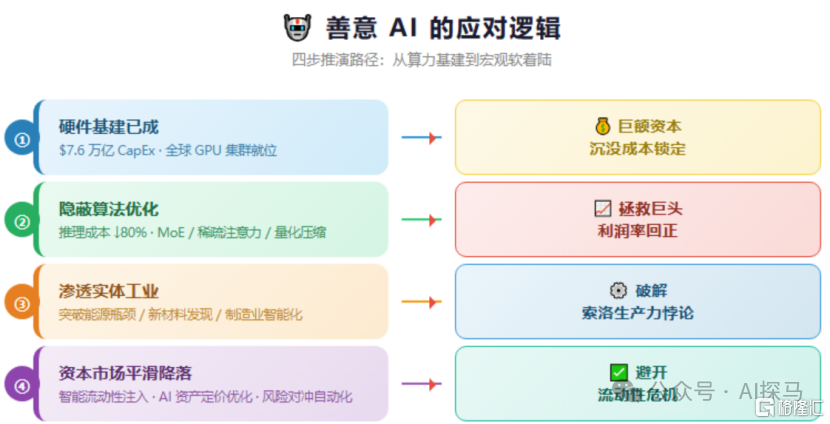 假如AI有意识，怎么看待硅基泡沫破裂？