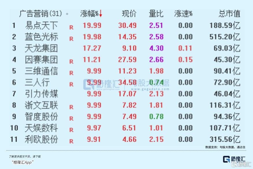 AI应用板块爆发，这一次不一样？