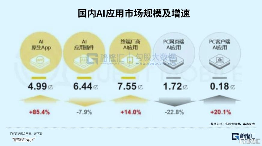 AI应用板块爆发，这一次不一样？