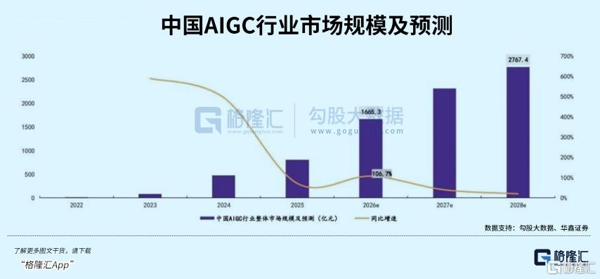 AI应用板块爆发，这一次不一样？