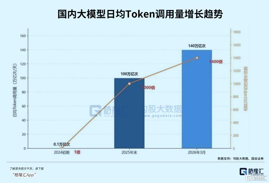 AI应用板块爆发，这一次不一样？