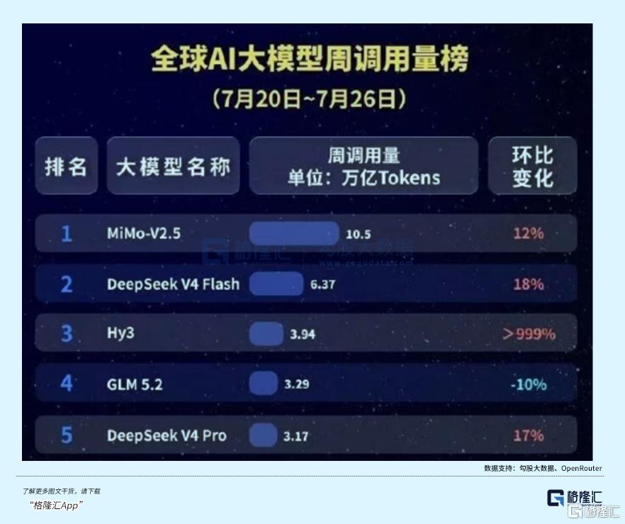 AI应用板块爆发，这一次不一样？