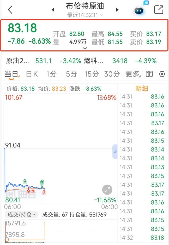 布伦特原油不延时行情:告别延迟,掌握第一手油价