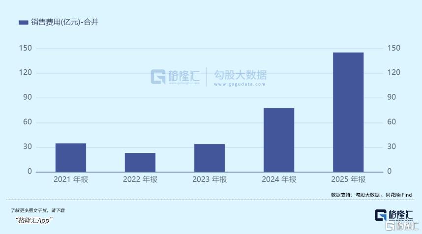 股价集体腰斩！这个板块见底了吗？
