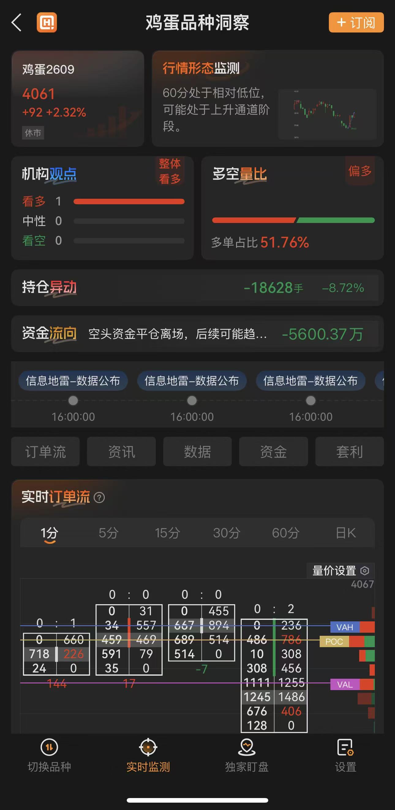 零基础自学期货指南，新手高效学习方法
