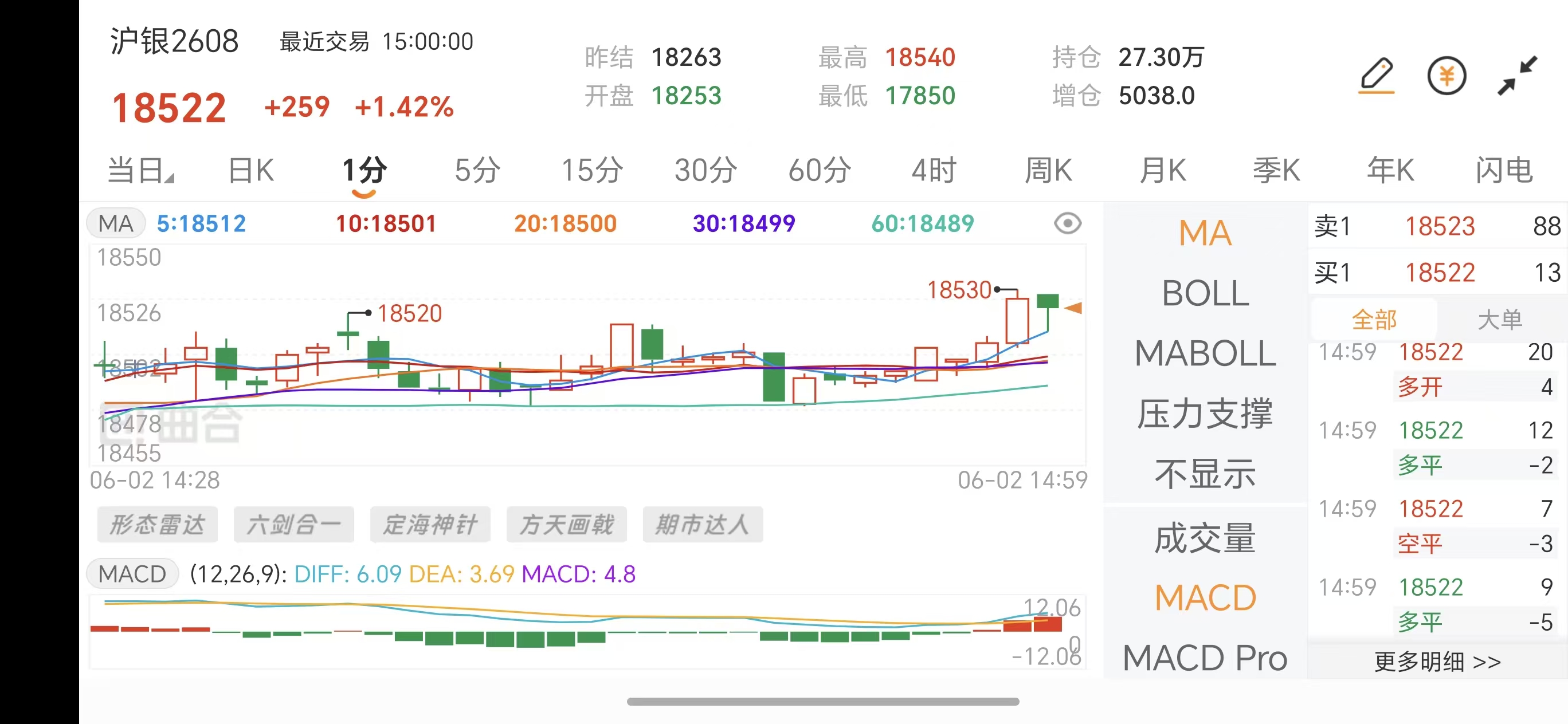 白银期货KDJ指标怎么用？金叉死叉入门科普