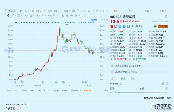 股价集体腰斩！这个板块见底了吗？