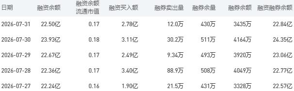 8月3日工商银行股市行情最新消息：今日收盘下跌0.38%