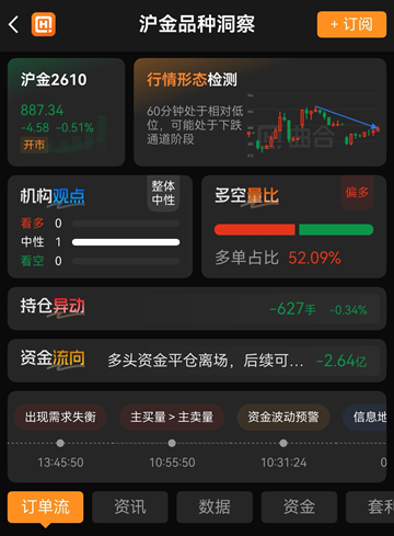 懒人盯盘神器：沪金期货品种洞察快速追踪