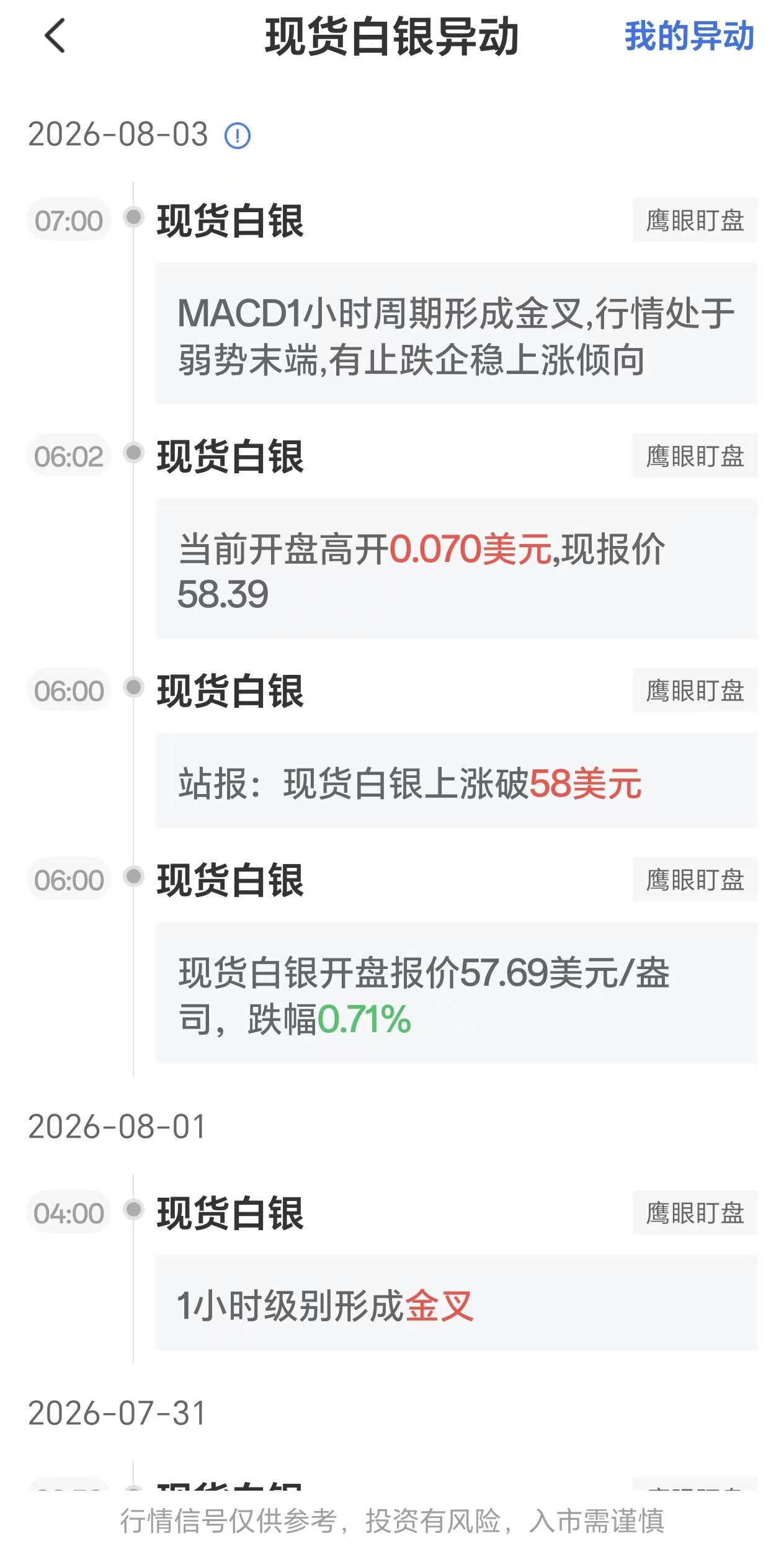 2026年8月3日现货白银价格波动:MACD小时级别出现金叉信号