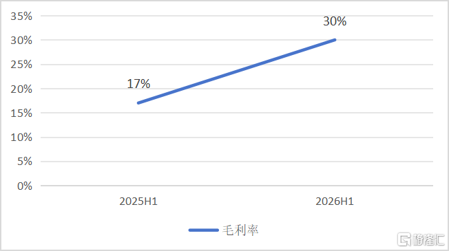 业绩大爆发，AI收入占比超84%，麦迪卫康的价值重估已至