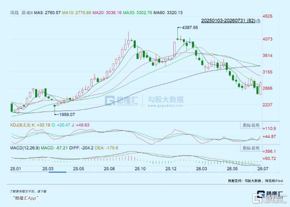 股价集体腰斩！这个板块见底了吗？