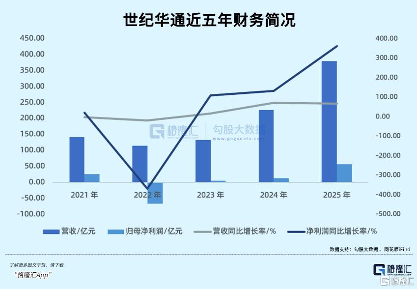 股价集体腰斩！这个板块见底了吗？