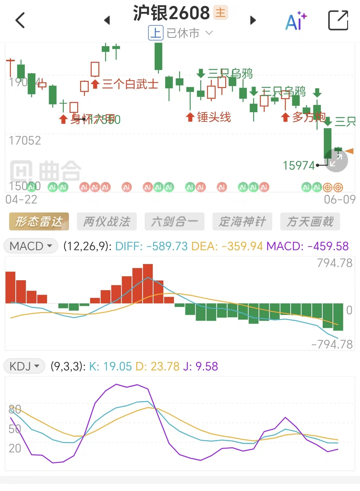 白银期货KDJ指标怎么用？金叉死叉入门科普