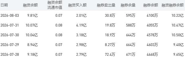 8月4日农业银行股市行情最新消息：今日收盘下跌4.06%