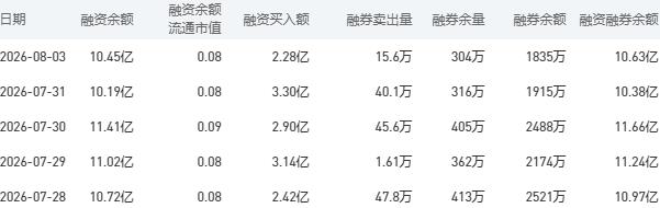 8月4日中国银行股市行情最新消息:今日收盘下跌3.48%