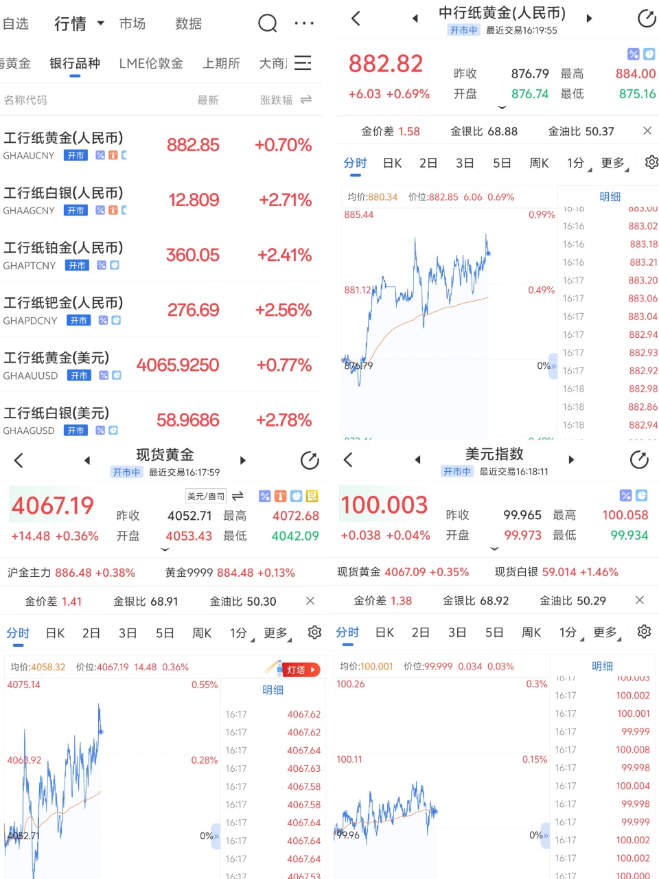 普通人小额理财 纸黄金性价比全面解析