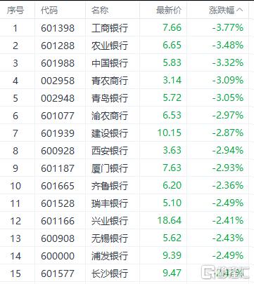 AI狂飙，银行重挫，资金疯狂“大挪移”