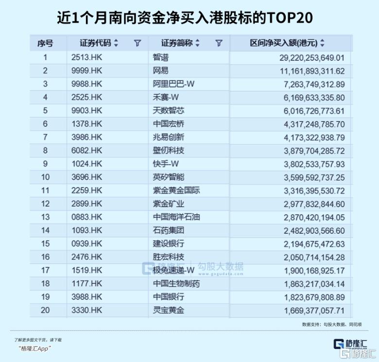 1个月反弹15%，港股凭什么？