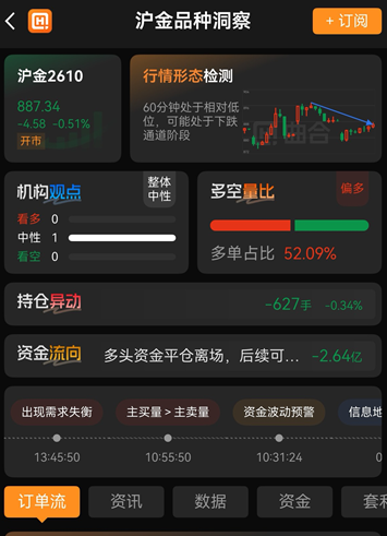 手机期货APP人气排行榜小白怎么选