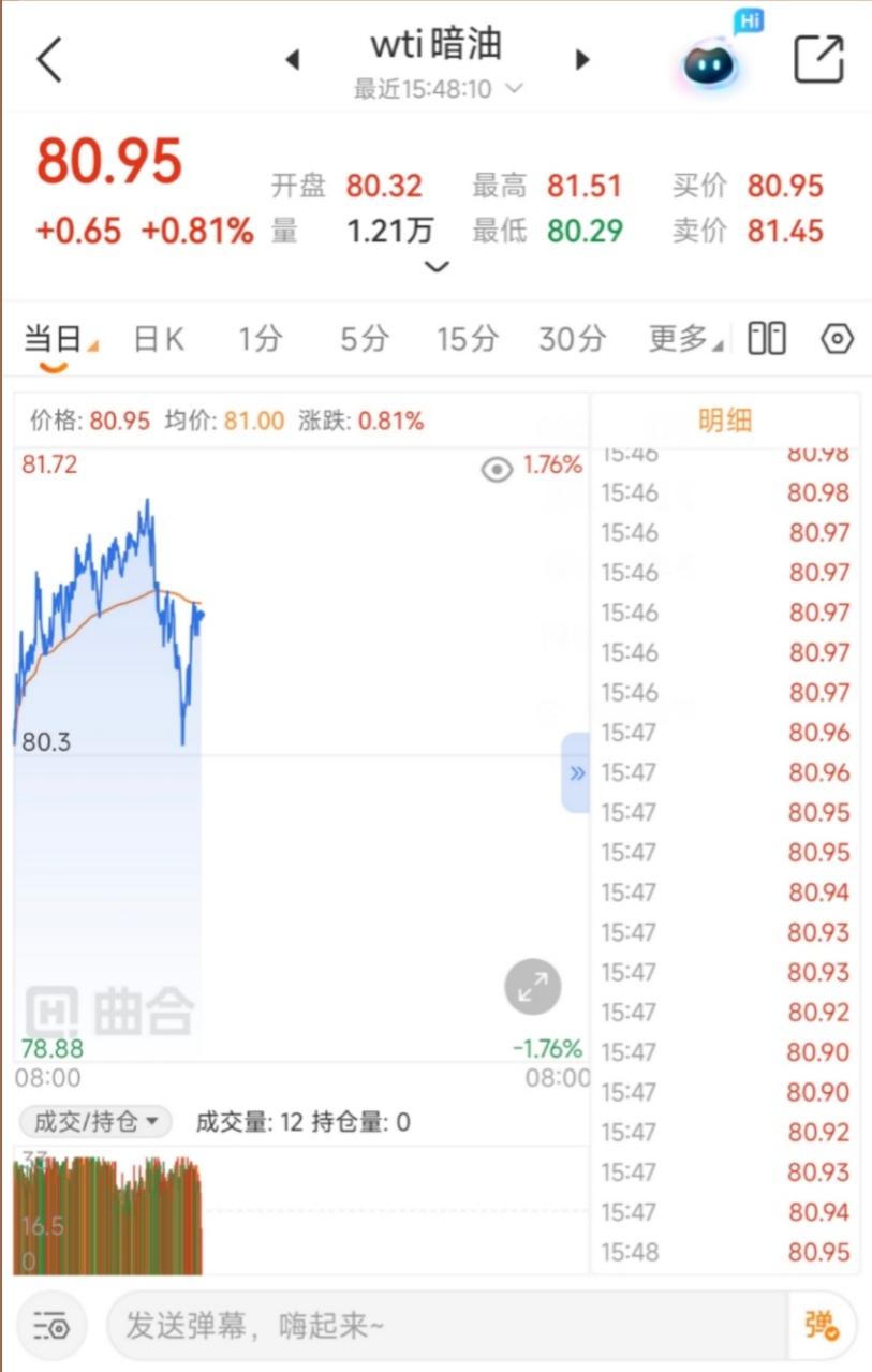 WTI暗油实时价格怎么查询？休市期间原油行情解读