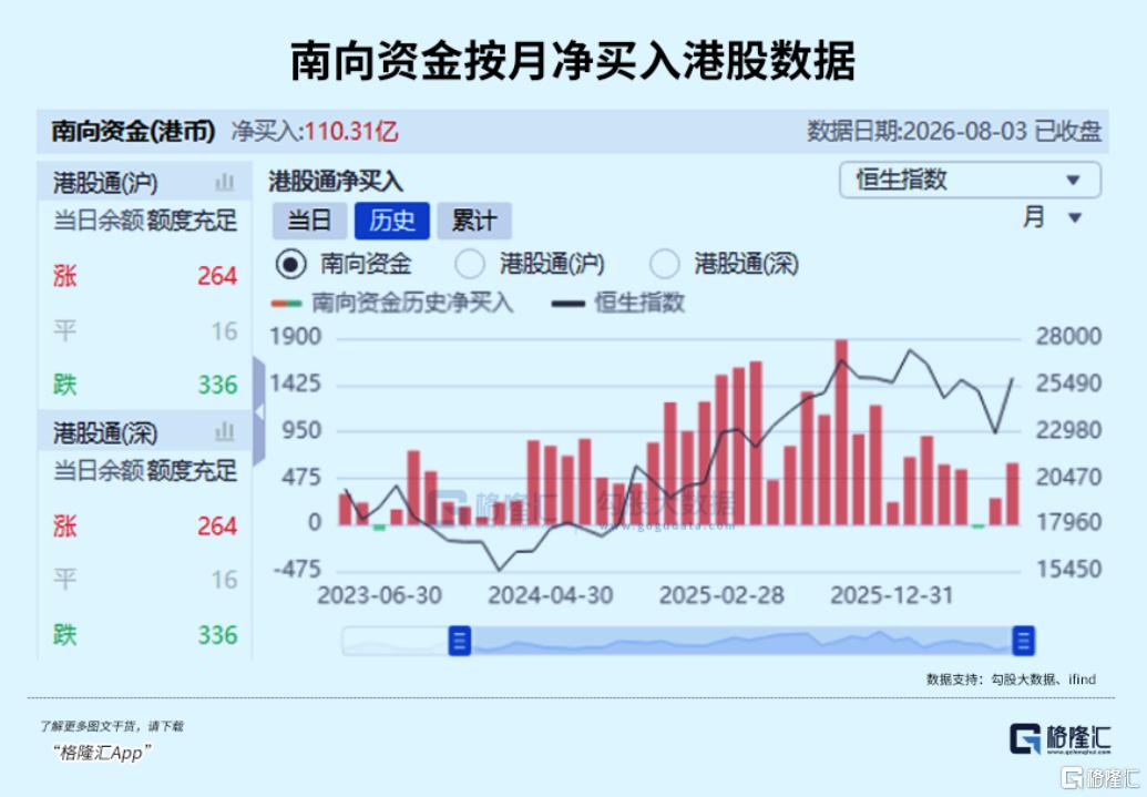 1个月反弹15%，港股凭什么？