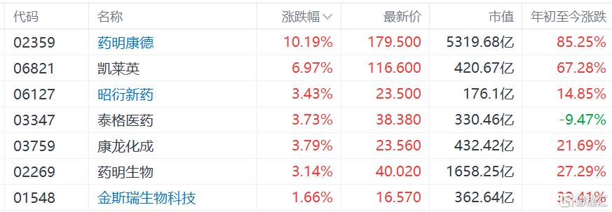开盘即爆涨！股价创5年新高