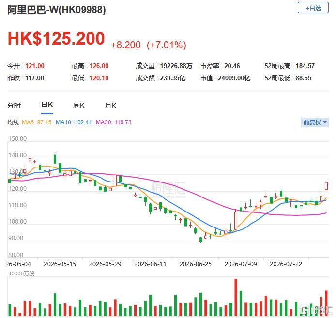 1个月反弹15%，港股凭什么？