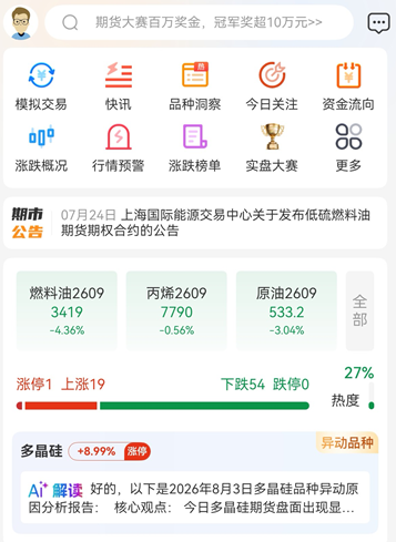 手机期货APP人气排行榜小白怎么选