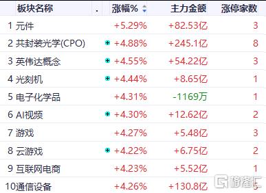 AI狂飙，银行重挫，资金疯狂“大挪移”