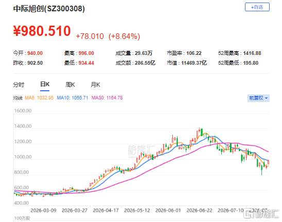 光，暴力反弹！