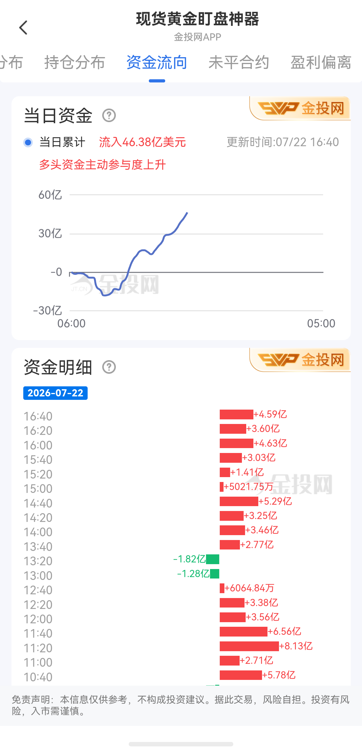央行购金对金价推动作用有哪些?