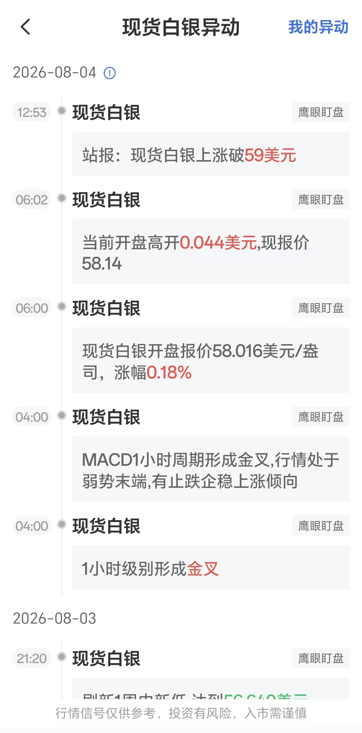 2026年8月4日现货白银市场行情异动:银价冲高突破59美元